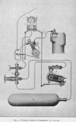 Wolseley Air Start Distributor fig-4